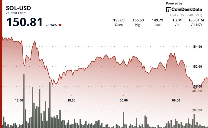 Японський банк Minna обирає Солану та Fireblocks для дослідження стейблкойнів у фінансових послугах