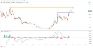 Цена на BLUR: Прогноз повышения стоимости после разблокирования токенов.