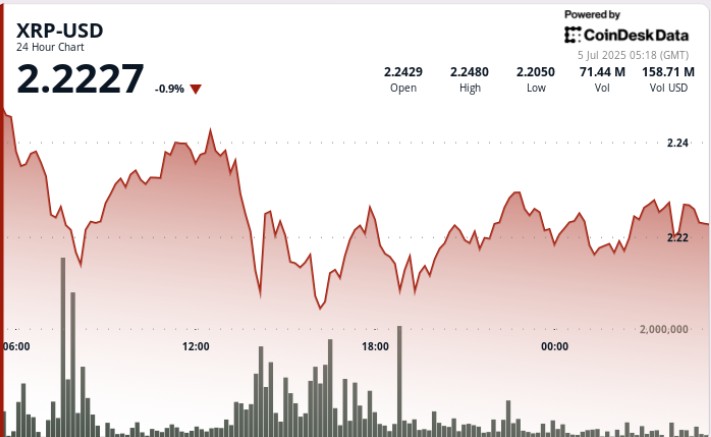 XRP консолідується: перспективи зростання на фоні економічної невизначеності та підтримки Ripple