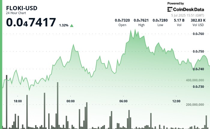 FLOKI: Путь к успеху через игровой блокчейн и мемкойн-экосистему
