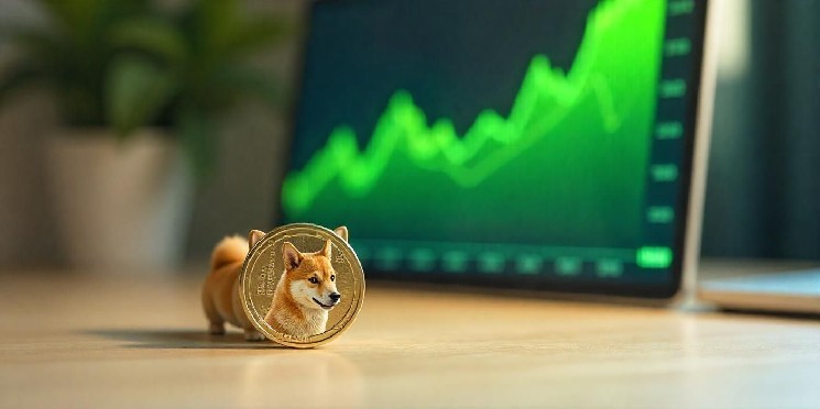 Shiba Inu: Чи чекає нас 20% зростання криптовалюти?