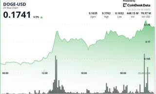 Dogecoin зростає на фоні політичного оптимізму Ілона Маска: що стоїть за рухом ціни?