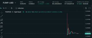 Токен PUMP от Pump.fun: высокий спрос на фьючерсы перед ICO и запуск на Binance Futures