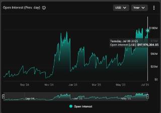XRP: Відкритий інтерес у опціонах досягає $100 млн завдяки високій волатильності та бичачим настроям трейдерів