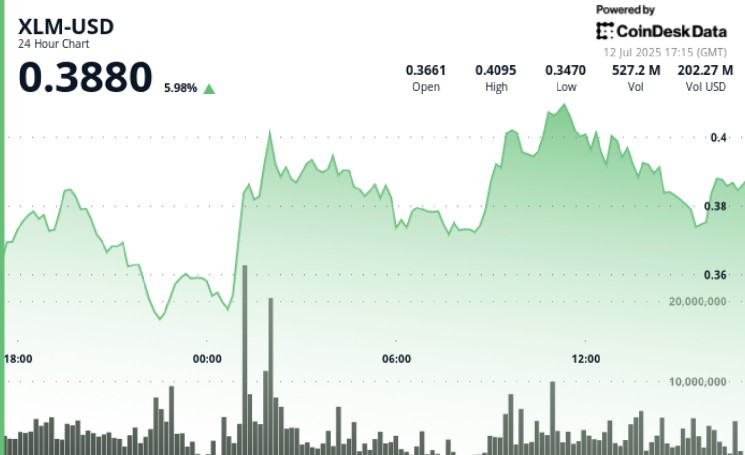 Stellar отримує підтримку PayPal: запуск стейблкойна PYUSD розширює можливості XLM на нових ринках