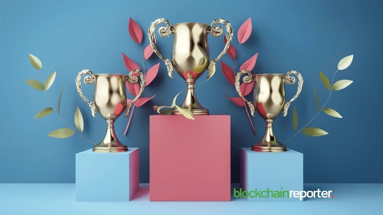 Kyber Network та Alpaca Finance лідирують за прибутками тижня: значне зростання вартості криптовалют 12 липня 2025 року.