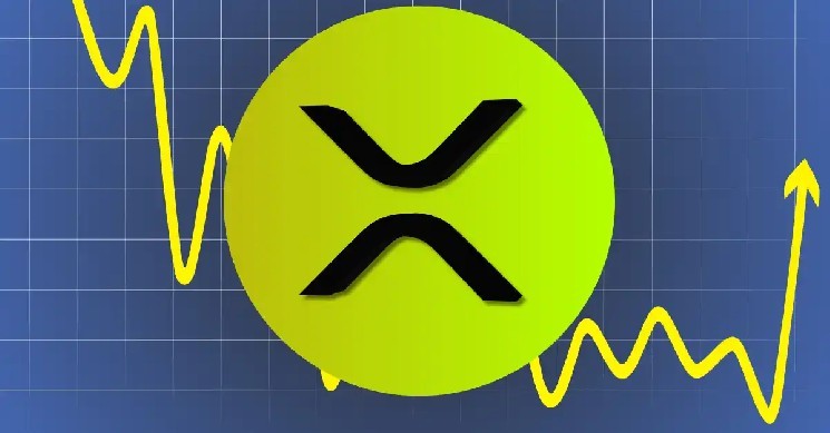 XRP: Ціна зростає, але чи витримає підтримка?