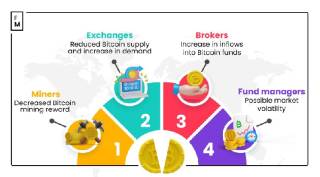 Bitcoin Halving 2024: Що чекати?