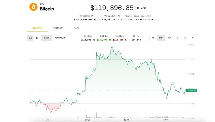 Биткойн: Рост продолжается, но аналитики призывают не торопиться с выводами о рыночном пике