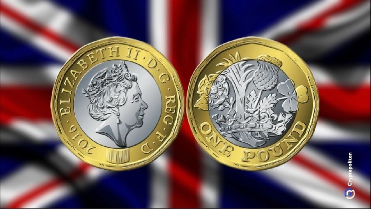 Ллойдс и Aberdeen провели первую в Великобритании валютную сделку с токенизированными облигациями на блокчейне