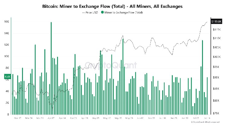 Майнеры биткойнов: прибыль, волатильность и возможные сигналы о дне для BTC