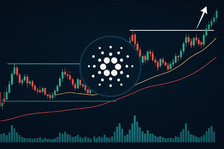 Cardano (ADA): Прогнози і технічний аналіз на другу половину 2025 року