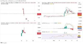 Tether помогает Бразилии заблокировать 32 миллиона реалов в рамках борьбы с отмыванием денег