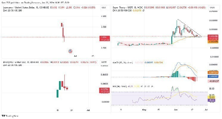 Tether помогает Бразилии заблокировать 32 миллиона реалов в рамках борьбы с отмыванием денег