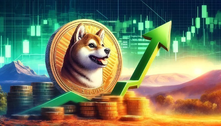 Шиба Ину: три бычьих индикатора и рост интереса к криптовалюте SHIB