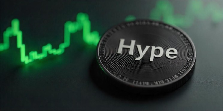 Прогноз Hyperliquid: Чи підкорить $HYPE психологічну межу у $50?