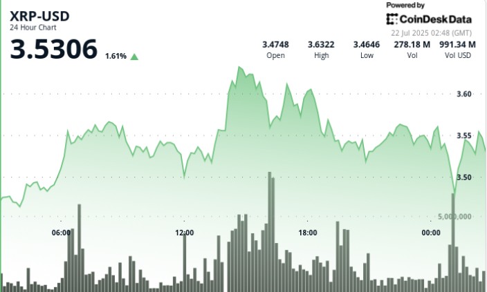 XRP зростає на 5%: важливі причини та перспективи ринку криптовалют