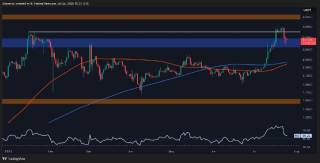 Аналіз Ripple: чи чекає XRP новий крах після корекції?