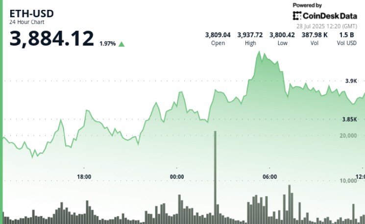 ETH может достичь 13 000 долларов: оптимистичный прогноз аналитика и рост институциональных инвестиций