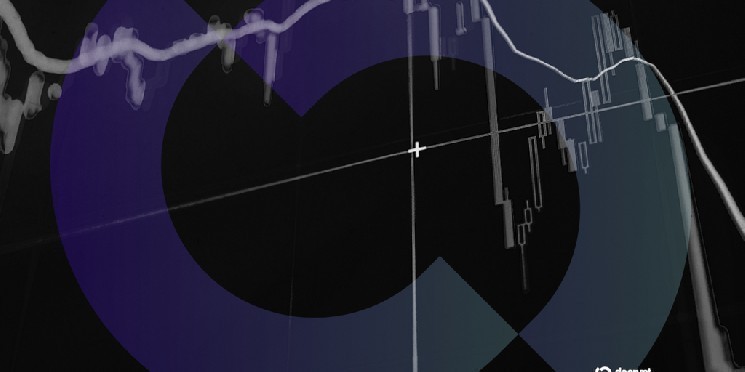 Крипто-ринок: Падіння Dogecoin і Біткоїн під загрозою підтримки