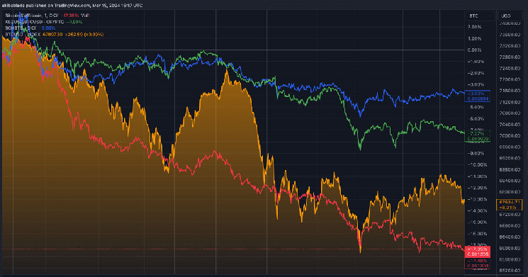Снижение курса Satoshis Vision на 17% после вердикта от Satoshi