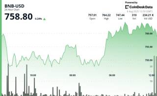 BNB відновлюється до $760: ринок виводить токен з розпродажу