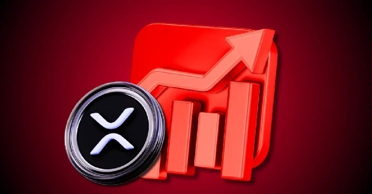 Ціна XRP: Підтримка на $2.90 та перспективи на $3.40 в умовах змішаних сигналів