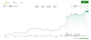 XRP росте на 12%: інституційний інтерес та блокові угоди підтримують ціну криптовалюти