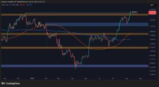 Ethereum: Бычий тренд продолжается, $4.5K на горизонте несмотря на возможную коррекцию