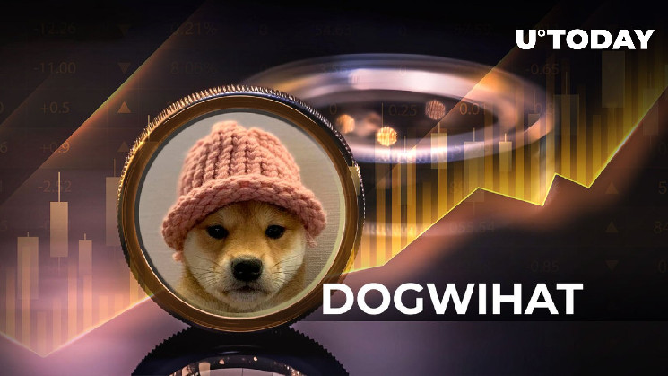Dogwihat (WIF) розросся на 17% після внесення до BitMex