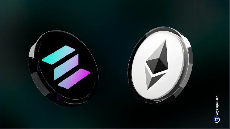 Ефіріум знову зростає: перевищено $4,500, Солана досягає $190