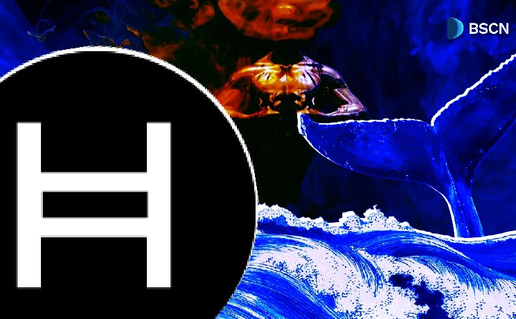 Досягнення Hedera у 2025 році: запуск $HBAR на Robinhood та нові технологічні інновації