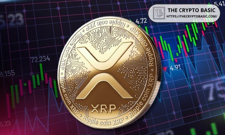 Прогноз цін на XRP та інші криптоактиви від засновника X DAO на наступні 3-6 місяців