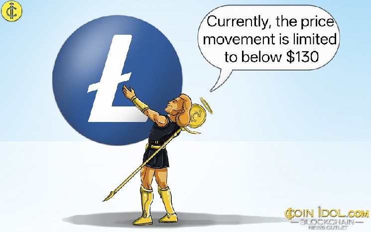Лайткоин: бычий тренд продолжается, несмотря на падение ниже $130