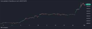 Стрімкі коливання Bitcoin: що очікується далі?