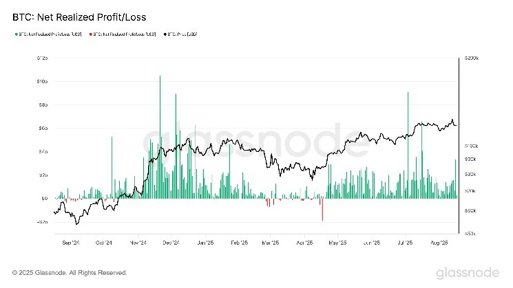 Биткойн падает ниже $115,000: фиксирование прибыли запускает продажу на рынке криптовалют