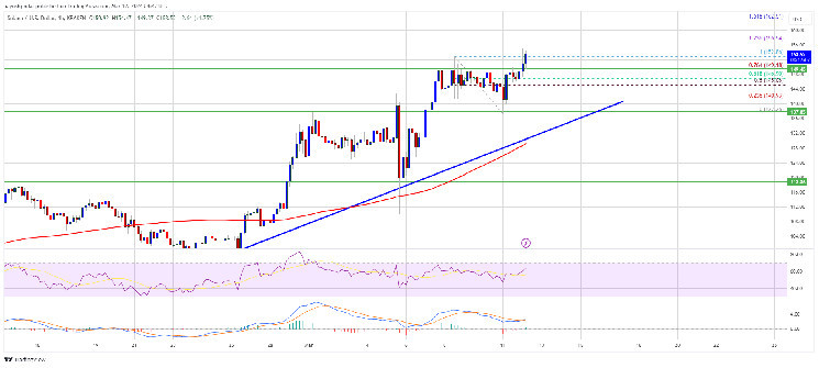Цены на Solana (SOL) и BOME: впереди оборот?