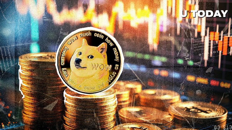 Падіння відкритого інтересу Dogecoin сигналізує про зниження довіри інвесторів на крипторинку