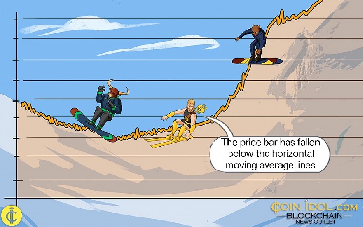 SUI продовжує падіння: ціна впала нижче $3.60