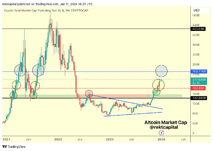 Топ альткоїни для купівлі 16 січня: SOL, SEI, XAI
