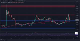 Аналіз ціни Ripple: $0.6 - ключовий рівень подолання