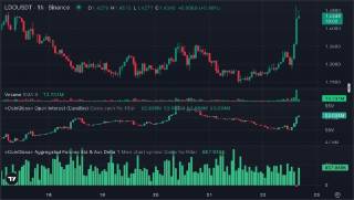 Lido та Ethena: Ракета цін на токени стейкінгу Ethereum після позитивних новин від SEC