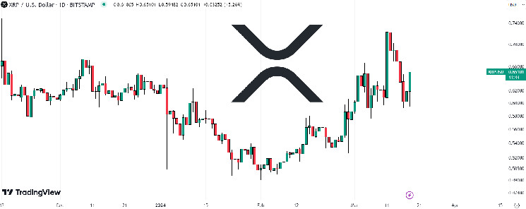 Крипто інвестори у XRP шукають новий ICO з потенційним ROI 1 000%