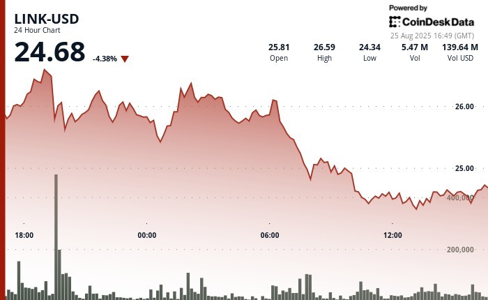 Chainlink та SBI Group: партнерство для просування токенізованих активів у Японії amid зниження цін на LINK