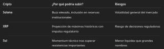 Биткойн под давлением, золото стремится к рекорду: великие расхождения на рынке