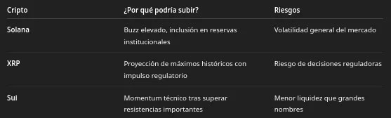 Биткойн под давлением, золото стремится к рекорду: великие расхождения на рынке