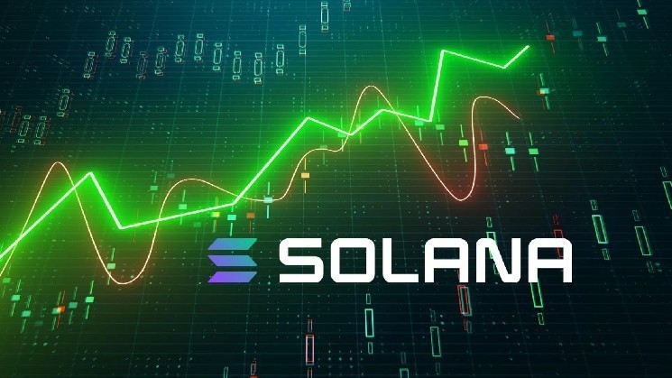 Чи здатна Solana (SOL) подолати опір та досягти $300? Аналіз ситуації від Алі Мартінеза.