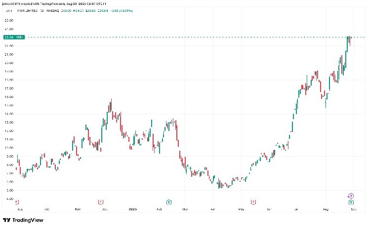 IREN: перший річний прибуток завдяки AI та видобутку криптовалюти