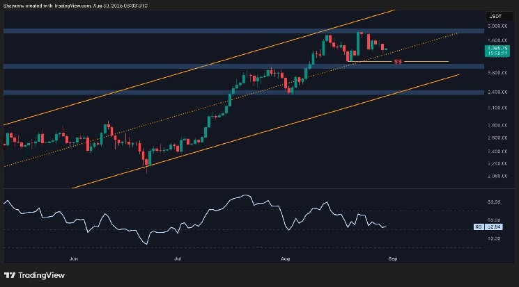 Критический момент для Ethereum: будет ли бычий рынок или глубокая коррекция?