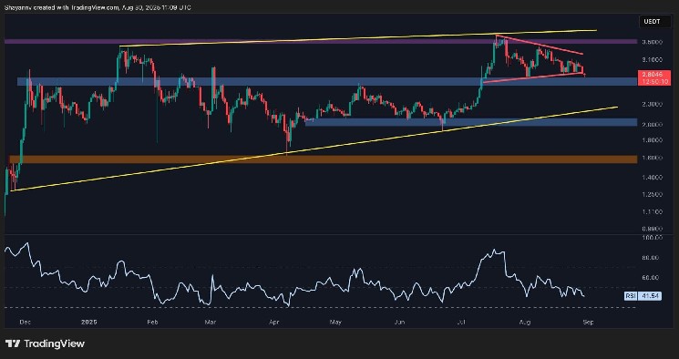 Аналіз ціни Ripple: чи чекає XRP вибуховий приріст чи падіння?